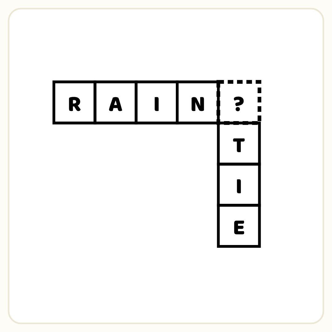 Rebus puzzle: A crossword cross: a horizontal row spelling R, A, I, N and a marked square, with a vertical column below the marked square spelling T, I, E