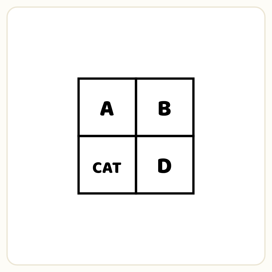 Rebus puzzle: A two by two crossword grid. Three squares hold single letters A, B, D and one square holds the whole word CAT