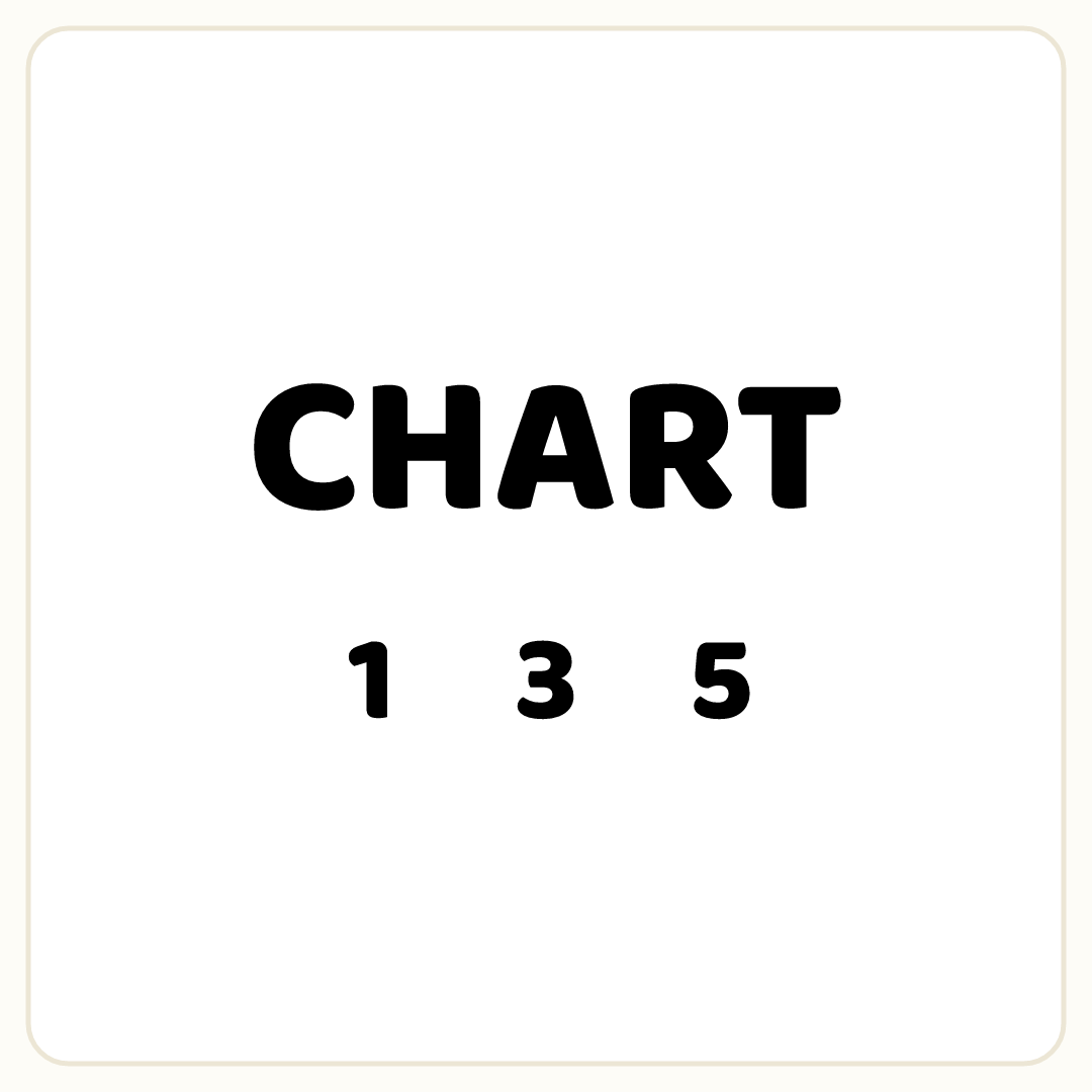 Rebus puzzle: the word &quot;CHART&quot;, printed directly above the symbol &quot;1&quot;, then the symbol &quot;3&quot;, then the symbol &quot;5&quot;